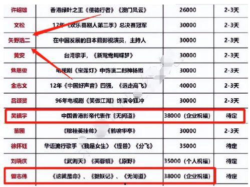 明星价格表 娱乐圈是我的,揭秘明星价格背后的秘密