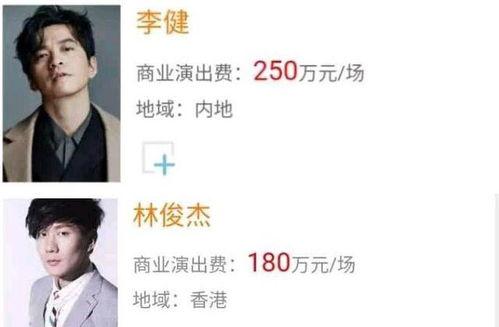 明星价格表 娱乐圈是我的,揭秘明星价格背后的秘密